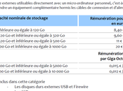 taxe copie privée augmente pour disques