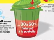 Gaspillage alimentaire