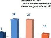 VIE: Assistance mourir, grand tournant médecins CNOM