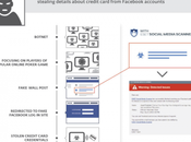 comptes Facebook piratés