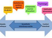 Gluten sans gluten, rien n'est simple
