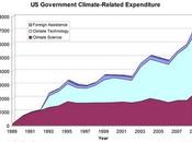 Plus d'argent public pour climatologues vivent déjà