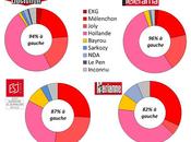 l'indépendance journalistes