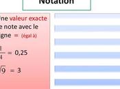 Troncature, leçon nous vient Maths