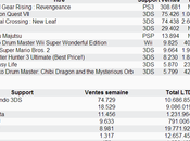 Charts Japon Metal Gear Rising toujours