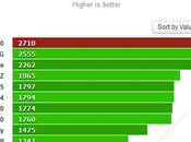 Galaxy Samsung fait buzz invite fans