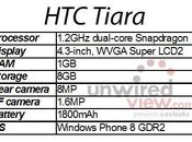 Tiara sous Windows Phone