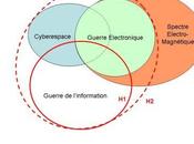 Cyberespace, guerre élec l'information