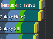 Nouvelle fuite Galasy processeur Exynos Octa confirme