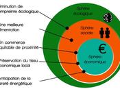 courts circuits alimentaires