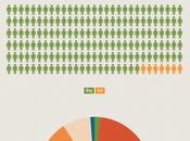 Infographies profil type jailbreakeur iPhone...
