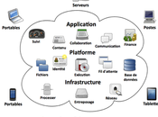 cloud storage, mais vaut mieux vérifier service