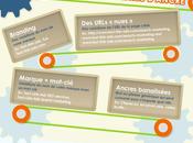 #Conseils pour votre #SEO soit 2013