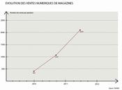 presse kiosques numériques