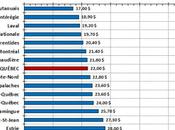 malaise Québec envers énergies fossiles (2/2) Pétrolia propriété sous-sol.