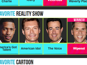 Kids’ Choice Awards: sont artistes gosses adorent?