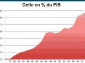 France reprise croissance sans prise conscience