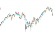 Avalement Canal Mobile signal trading puissant