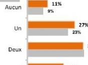 L'ISOLEMENT SOCIAL accroît risque décès personnes âgées PNAS