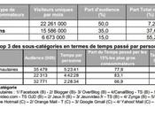 internautes cumulent temps passé