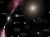 Infographie surprenants Tableaux Comparaison Tailles Galaxies