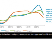 aussi, deviens polygame avec touristonaute pimente quotidien d’ergonomie maline