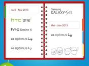 Planning mises jour Android chez Bouygues Telecom