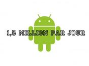 Android toujours croissance