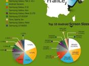 utilise Android? (Infographie)