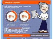 Quel guichet pour bibliothécaires, autoroutes l'information