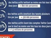 Infographie français Twitter