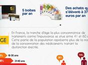 Dysfonction ÉRECTILE: Quel recours réel traitements? euroClinix