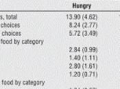 OBÉSITÉ: Privation alimentaire court terme, rattrapage plus riche calories JAMA Internal Medicine