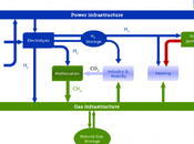 Fondation Ecologie 'avenir :Colloque Energies renouvelables:Jean -paul REICH :synergie" Power gas"