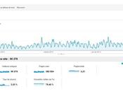 Infographiez votre Google Analytics