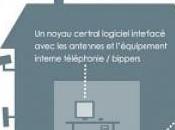 Errance personnes âgées, Sol-Secure, surveillance sans pistage