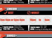 [Infographie] bons mauvais moments pour poster facebook, twitter, pinterest, linkedin google+