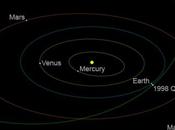 L’asteroide 1998 frôlera terre