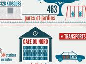 chiffres Paris infographie