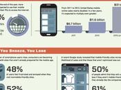 Pourquoi avez-vous besoin d’un e-commerce mobile friendly [Infographie]