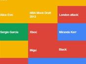 Google tendances recherches mondiales direct