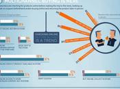 Consommation digitale tendances européennes (McKinsey)