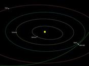 mai, l’astéroïde 1998 passe plus prés Terre