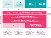 nouveau forfait mobile+box chez Sosh