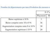 ENFANCE DANGER: 300.000 jeunes restent sous protection ONED