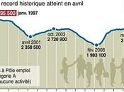 Record chômage avril 2013 demandeurs d'emploi (catégorie A)...