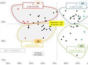 clients insatisfaits acceptent lever l’anonymat leurs réponse (Etude Experts Comptables)