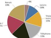 #budgea comment #startup vous aide gérer votre #budget