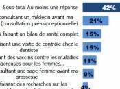 GROSSESSE, avant tout période plénitude pour femmes PremUp