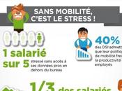 appareils mobiles moteurs productivité entreprise